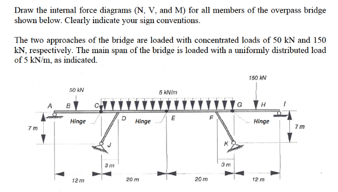 Draw the internal force diagrams (N, V, and M) for | Chegg.com