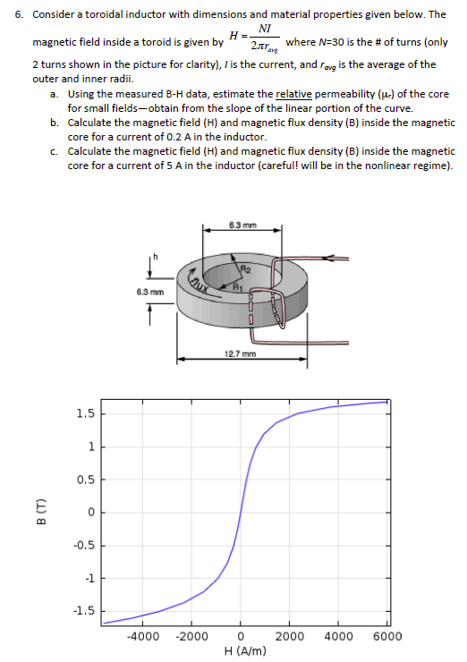 Solved Consider a toroidal inductor with dimensions and