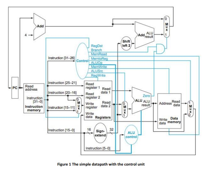 Add ALU result Add Shift left 2 Instruction (31-26] | Chegg.com