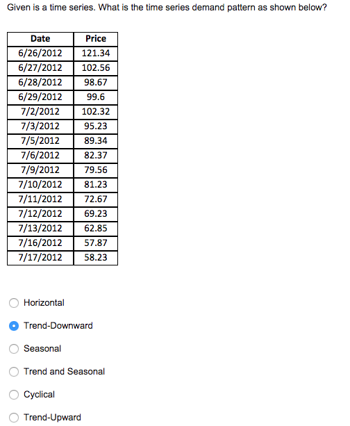 Solved Given is a time series. What is the time series | Chegg.com