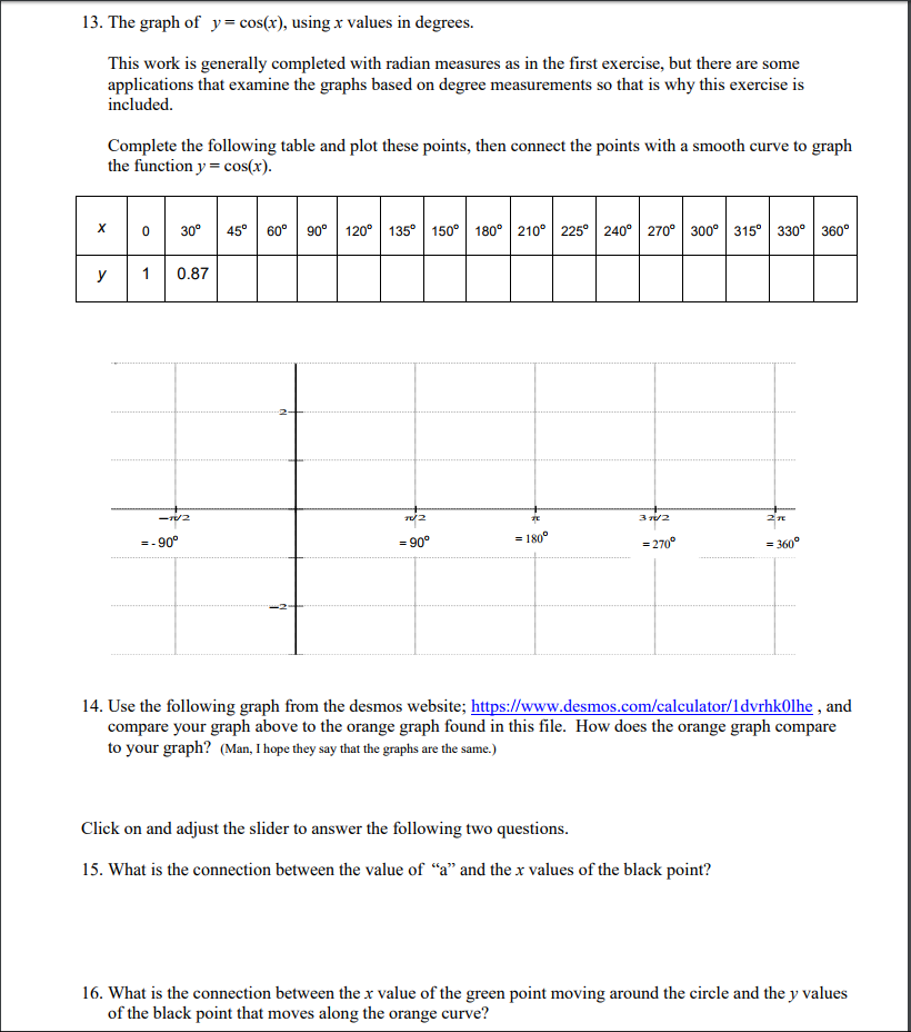 Solved 13. The graph of y- cos(r), using x values in | Chegg.com