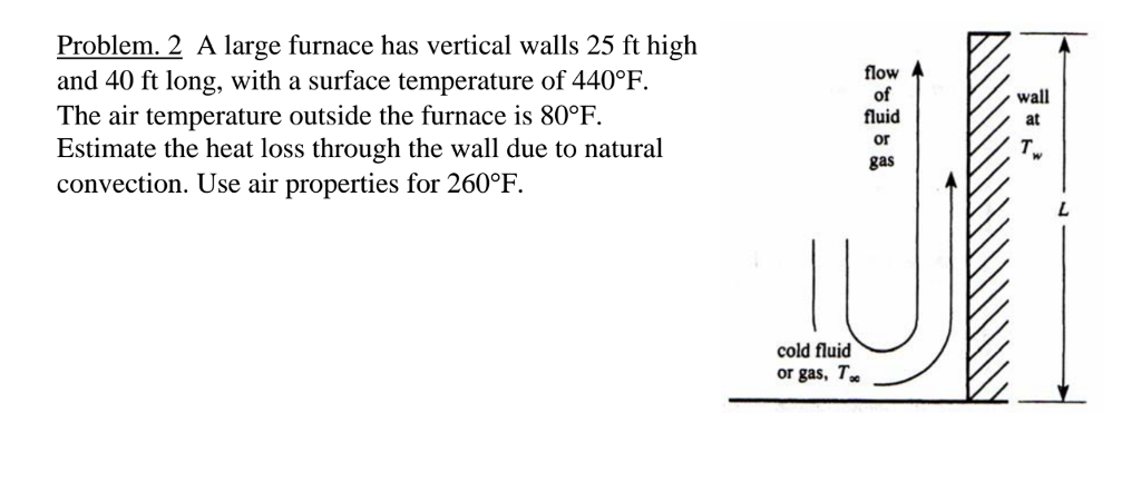 Solved Estimate the heat loss through the wall due to | Chegg.com
