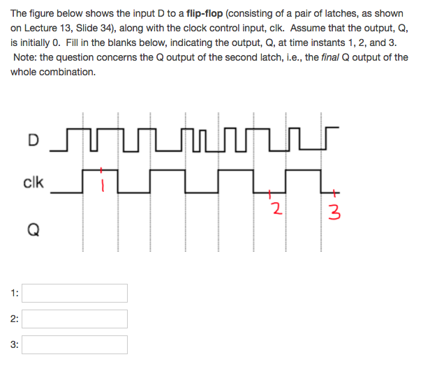 Solved The figure below shows the input D to a flipflop