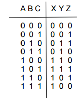 Solved Design a 3-bit binary to grey code converter given by | Chegg.com