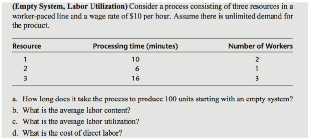 What Is The Average Labor Utilization