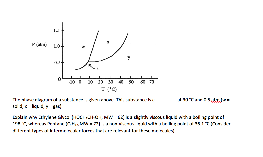 Solved The Phase Diagram Of A Substance Is Given Above. This 