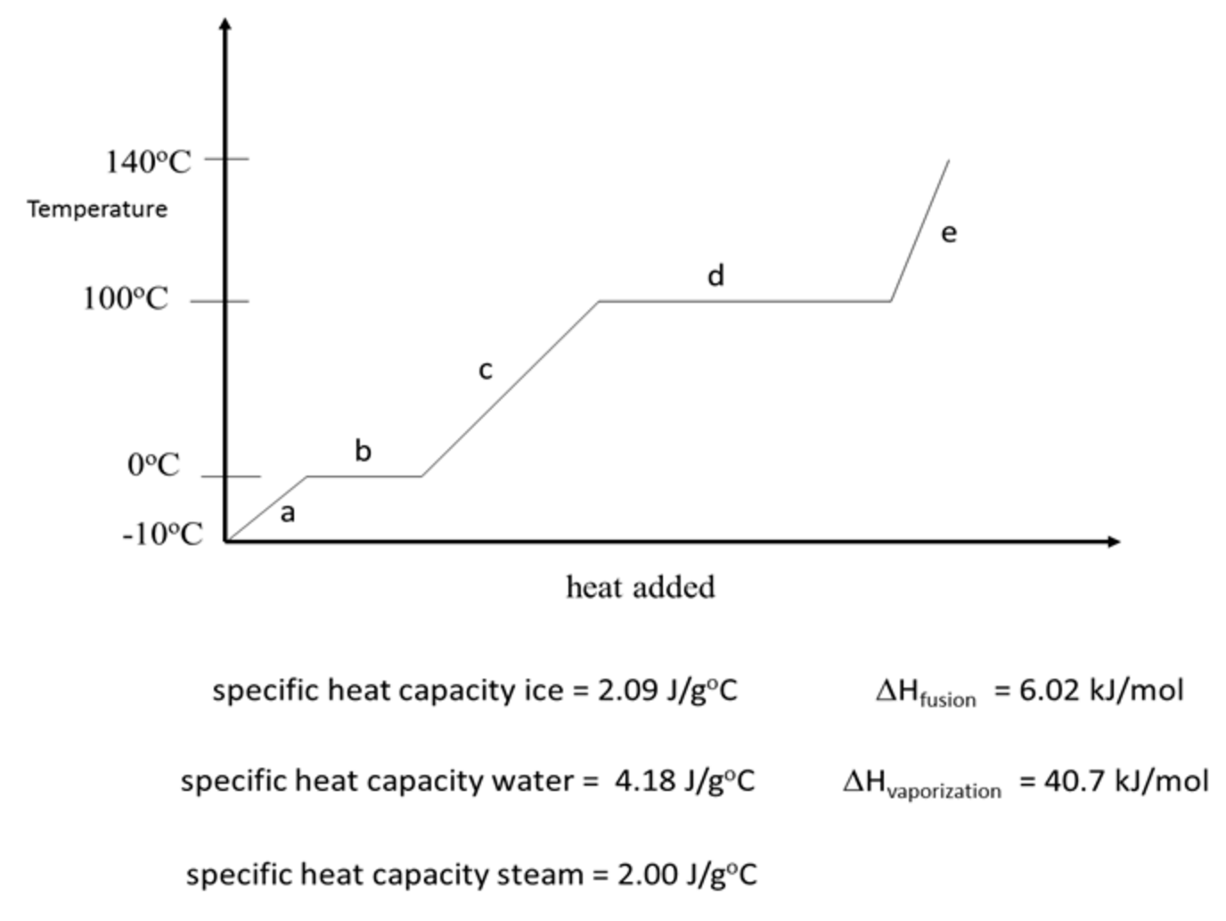 Heat Curve Of Water