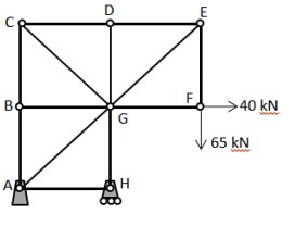 Solved The normal stress in the member of the truss shown is | Chegg.com