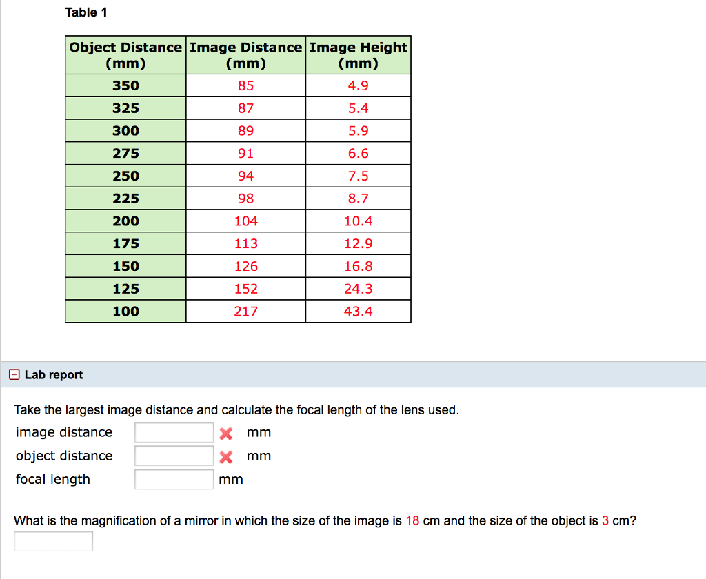 solved-table-1-object-distance-image-distance-image-height-chegg