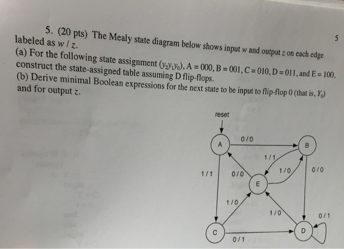 Solved The Mealy state diagram below shows input w and | Chegg.com