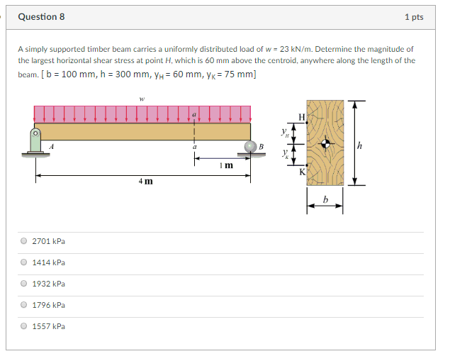 Solved A simply supported timber beam carries a uniformly | Chegg.com