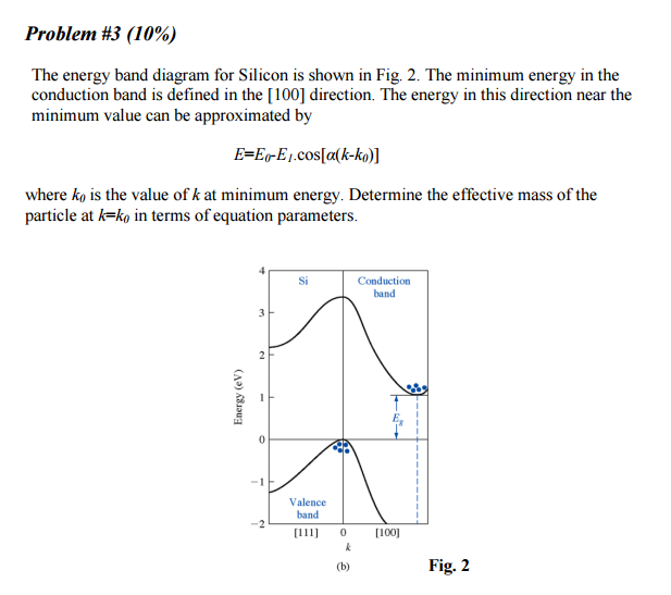 Solved The energy band diagram for Silicon is shown in Fig. | Chegg.com
