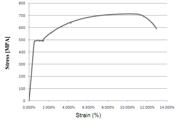 Solved In the following stress-strain curve of mild steel | Chegg.com