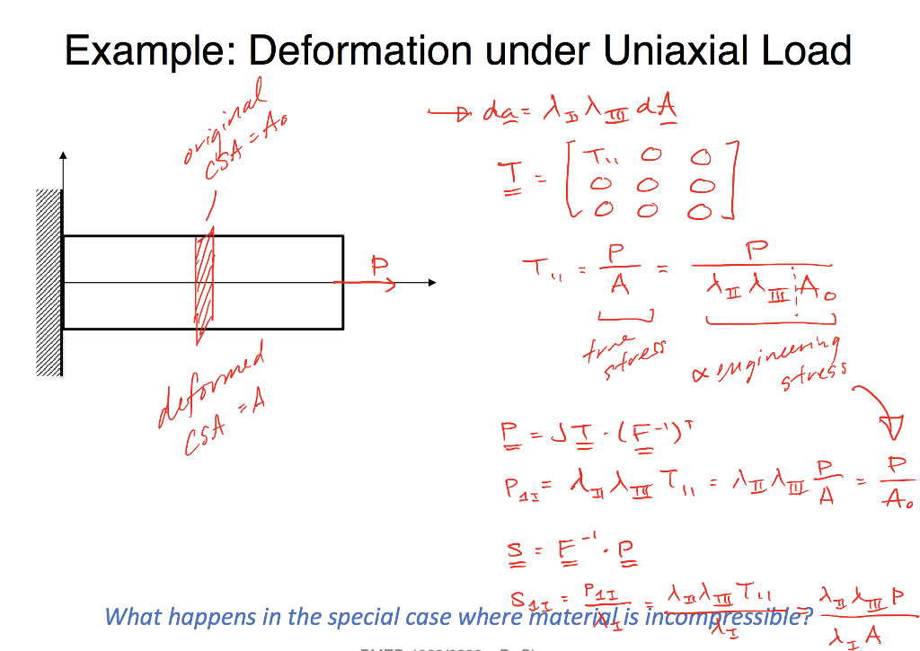 6-in-the-in-class-example-of-deformation-under-chegg