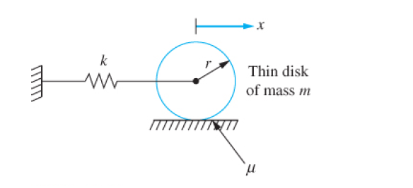 Solved A disc is attached to a spring as indicated in the | Chegg.com