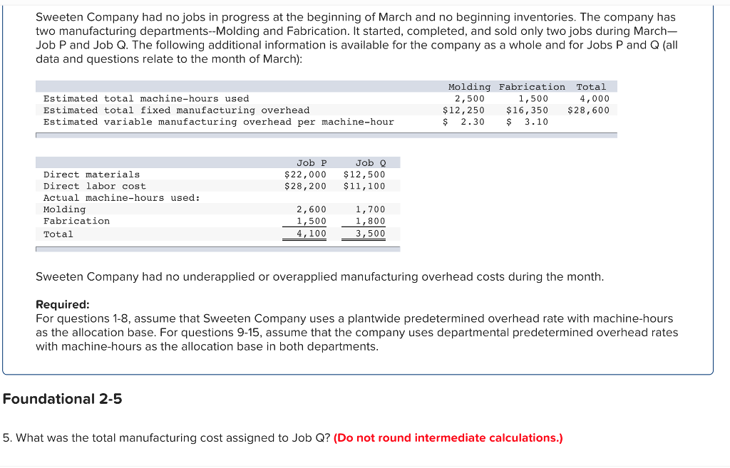 Solved Sweeten Company had no jobs in progress at the | Chegg.com