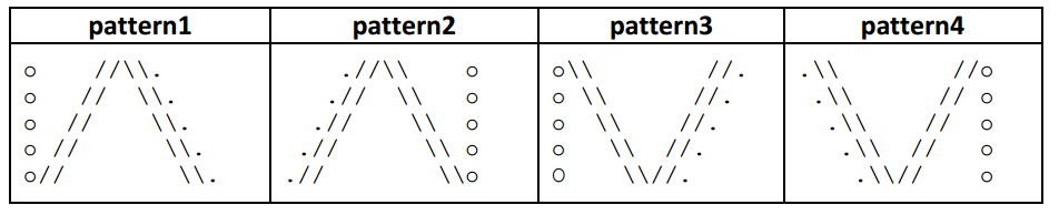 Solved JAVA Hello, I need help writting 4 different methods | Chegg.com