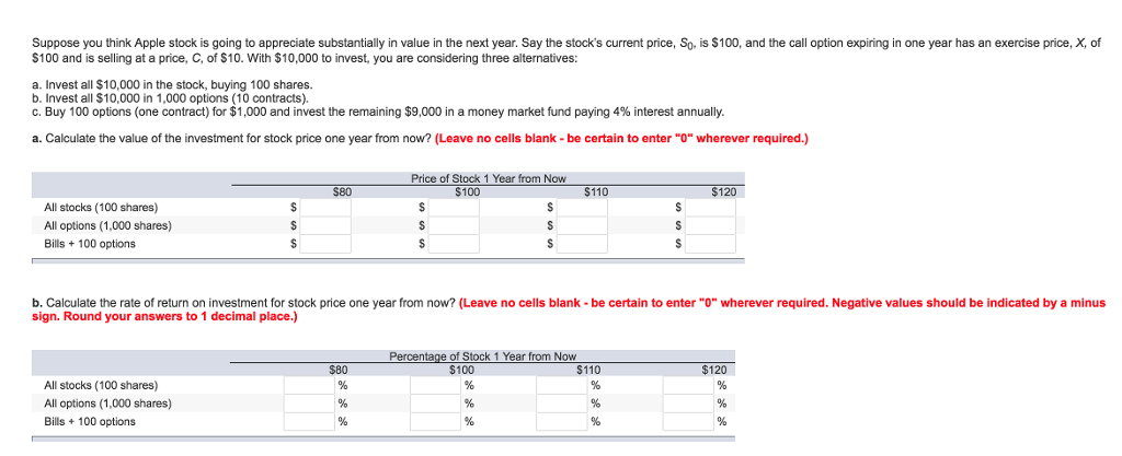solved-suppose-you-think-apple-stock-is-going-to-appreciate-chegg