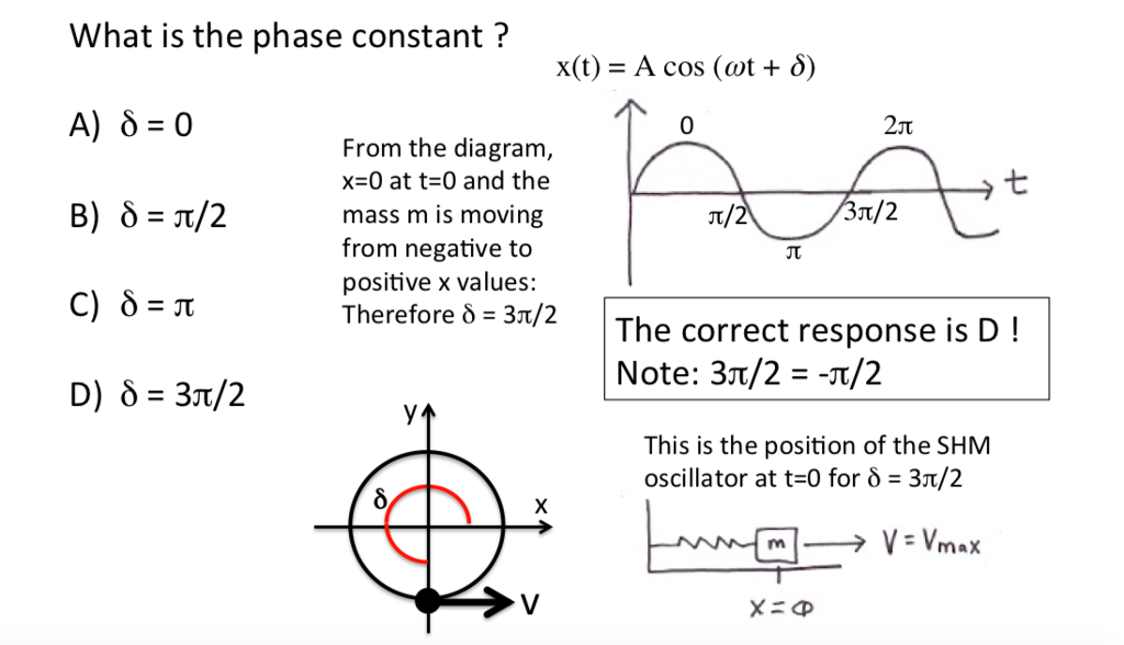 Solved What is the phase constant ? x(t) = A cos (ot + From | Chegg.com