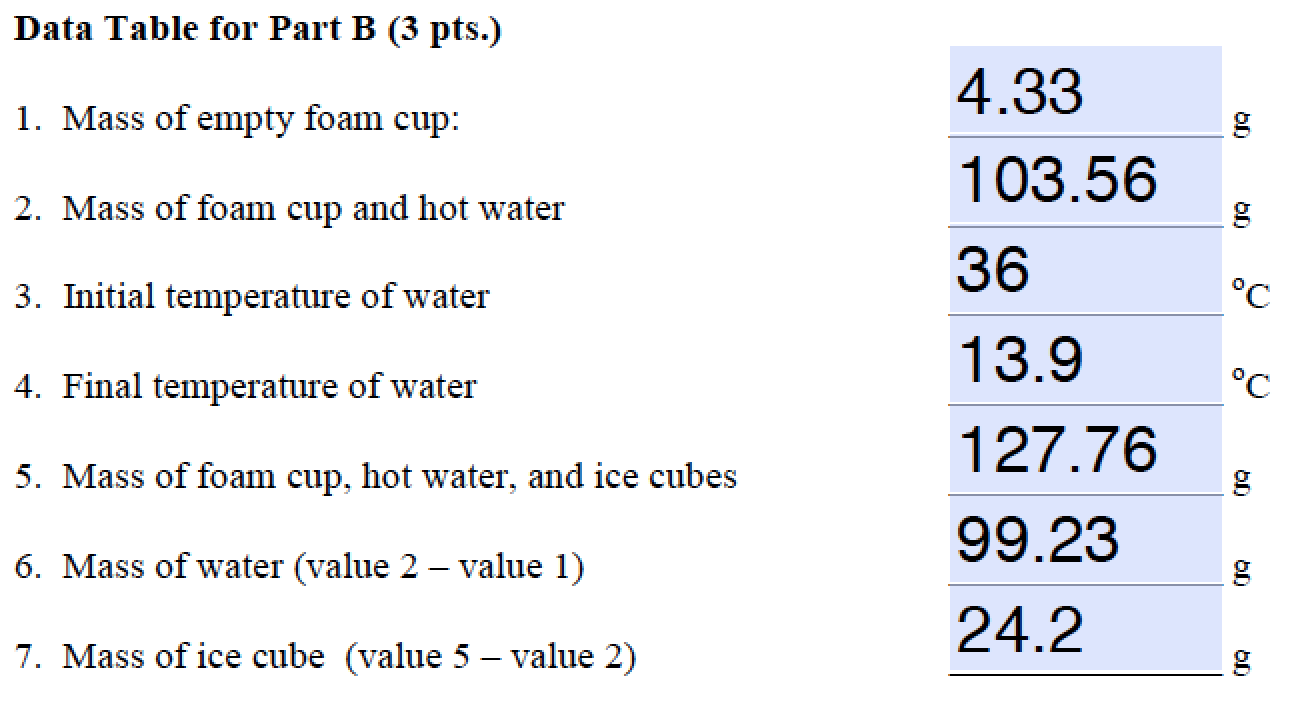 Solved Determine the heat lost by the water from the