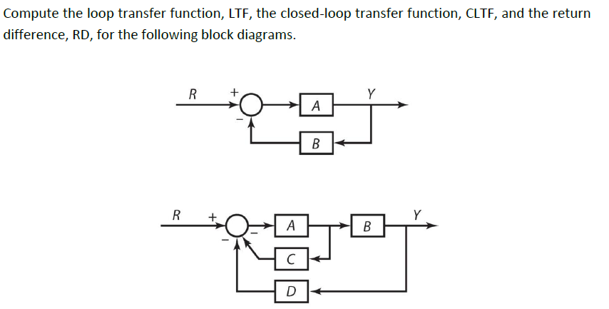 Solved Compute the loop transfer function, LTF, the | Chegg.com