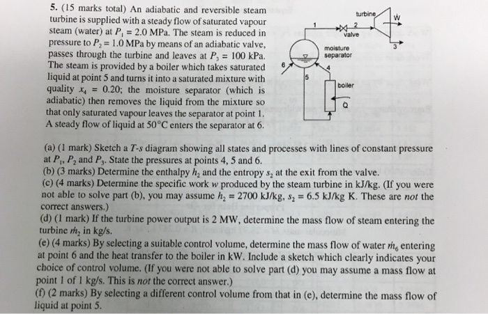 Solved An adiabatic and reversible steam turbine is supplied | Chegg.com