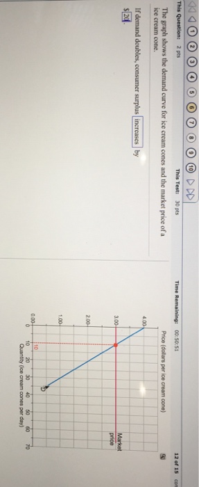 The Graph Shows The Demand Curve For Ice Cream Con... | Chegg.com
