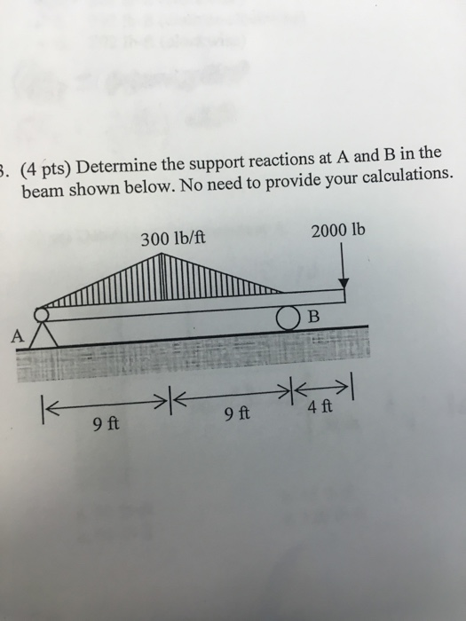 Solved Determine the support reactions at A and B in the | Chegg.com
