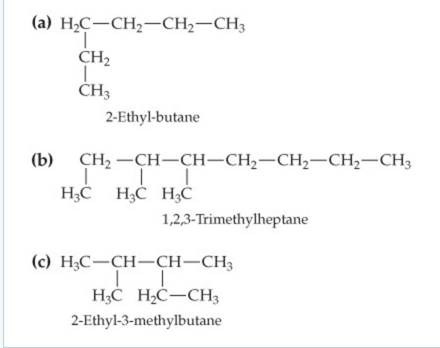 Solved Determine what is wrong with the names of each of the | Chegg.com