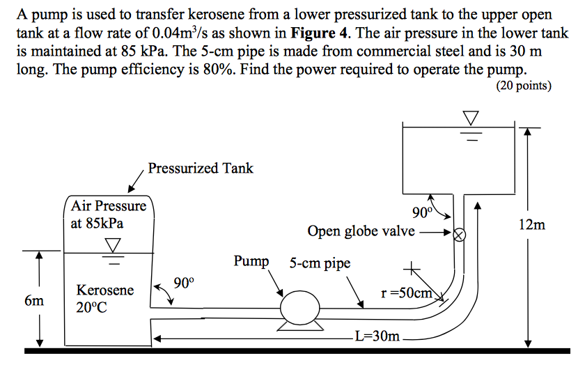 Solved A pump is used to transfer kerosene from a lower