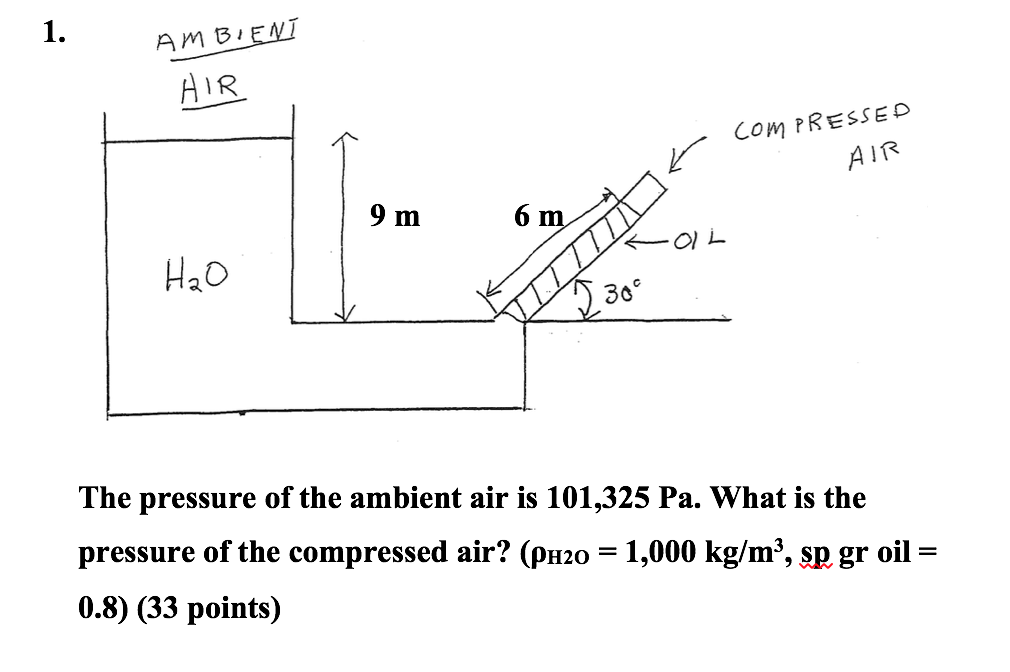 Solved The pressure of the ambient air is 101,325 Pa. What