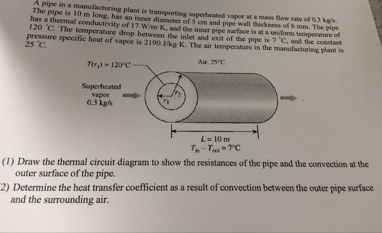 Solved A pipe in a manufacturing plant is transporting | Chegg.com