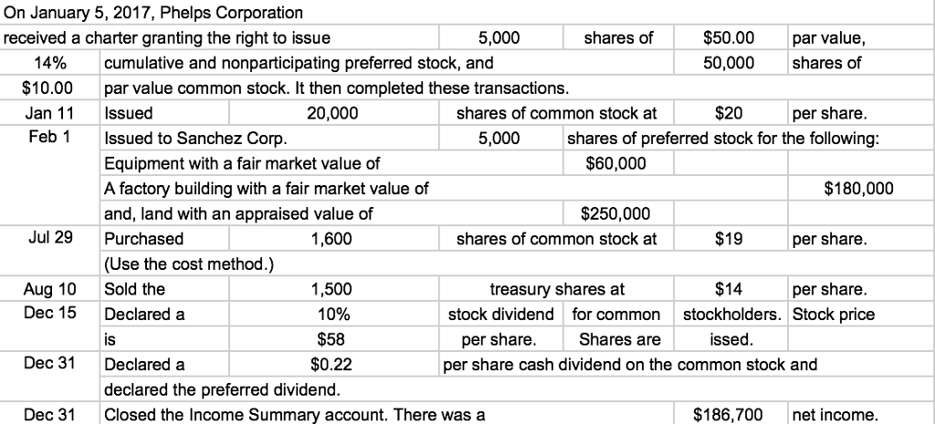 journal entry issue common stock