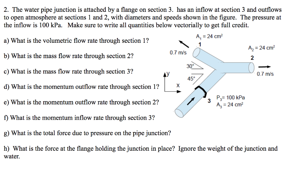 Solved The water pipe junction is attached by a flange on
