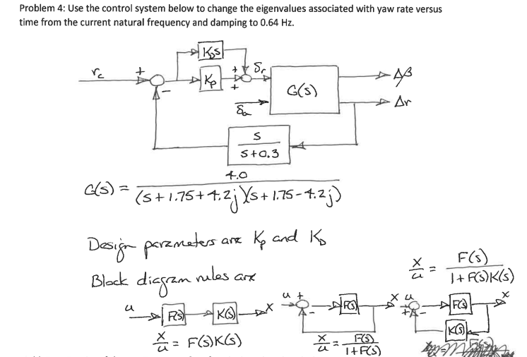 the-natural-frequency-should-be-changed-to-0-64-hertz-chegg