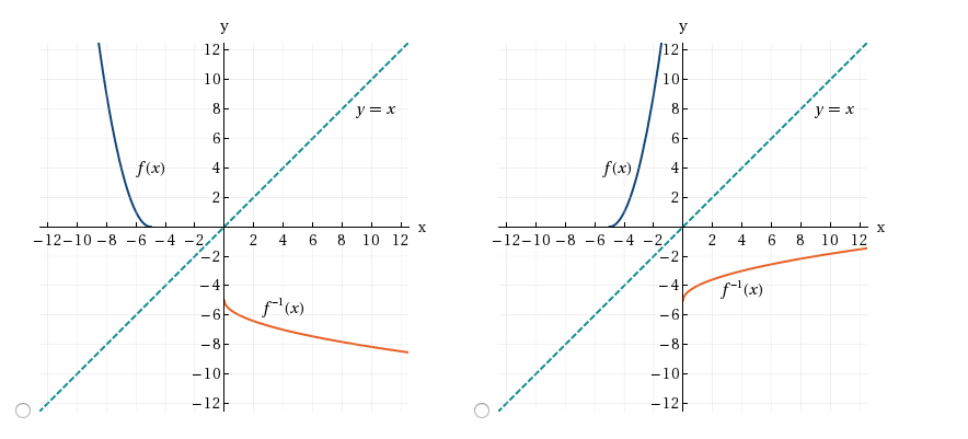 solved-find-the-inverse-of-the-function-enter-the-domain-chegg