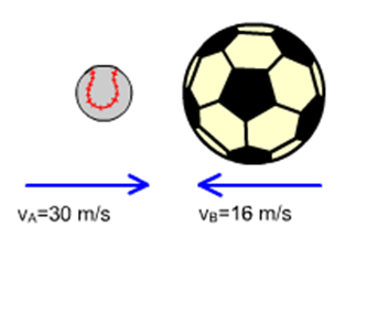 Solved Determine The Final Velocity Of Ball A After The 