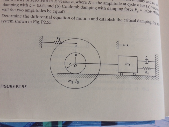 Solved Find differential equation of motion and critical