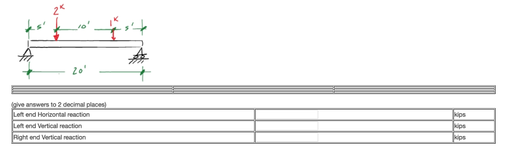 Kips Engineering Term Solved 2o kips kips kips give answers to 2 decimal places) | Chegg.com