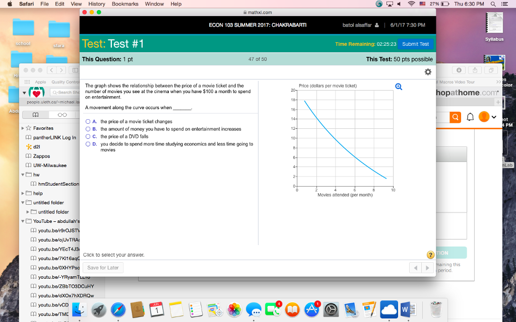 Solved The graph shows the relationship between the price of | Chegg.com