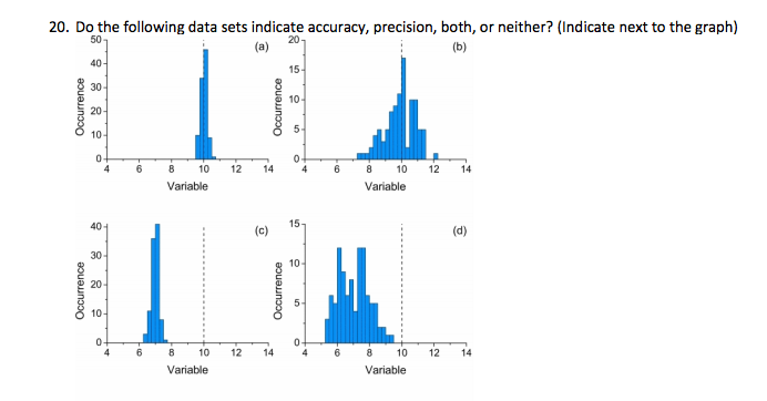 Accuracy And Precision Graph