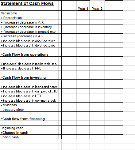 Create pro forma financial statements from the | Chegg.com