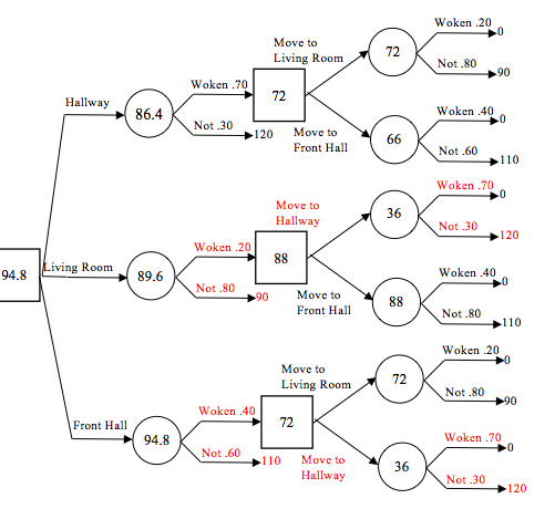 Solved INSTRUCTIONS: DRAW THE DECISION TREE, LABELING EACH | Chegg.com
