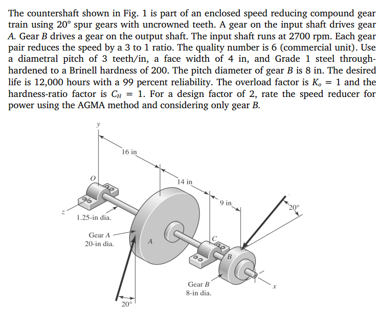 Solved The countershaft shown in Fig. 1 is part of an