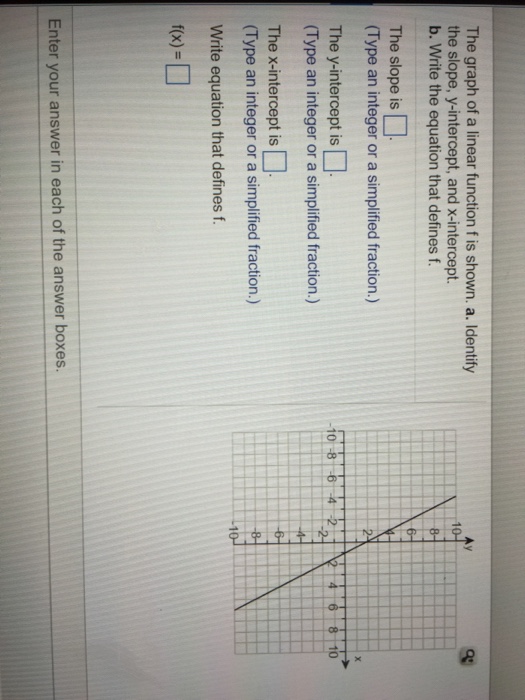 Solved The graph of a linear function f is shown, a. | Chegg.com