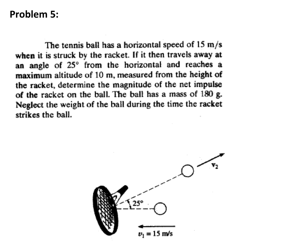 Solved Problem 5 The tennis ball has a horizontal speed of