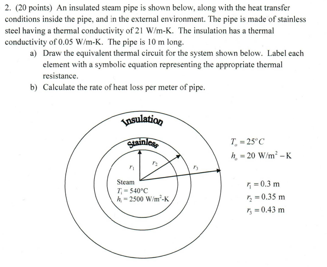 Solved An insulated steam pipe is show below, along with the