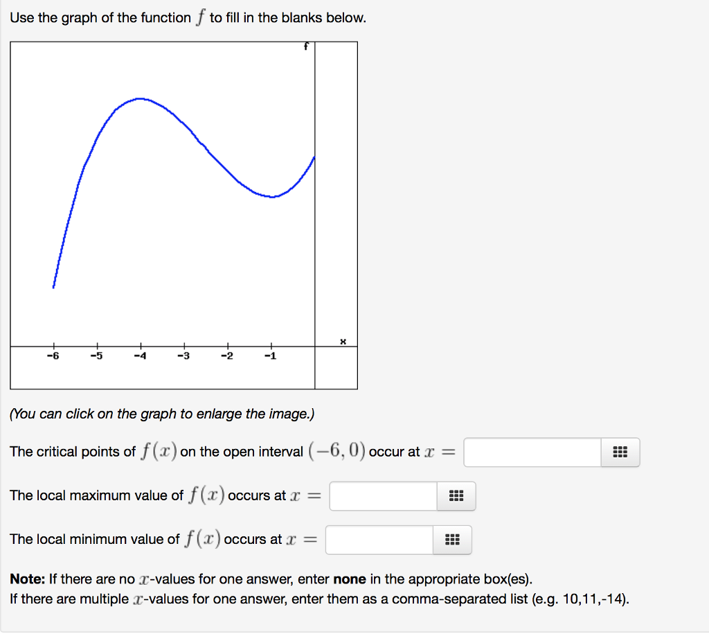 Solved Use the graph of the function fto fill in the blanks | Chegg.com