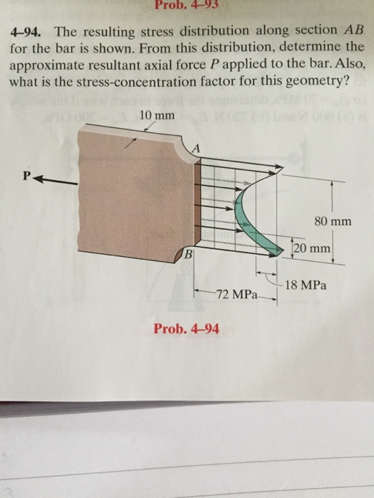 Solved 4-94. The resulting stress distribution along section | Chegg.com