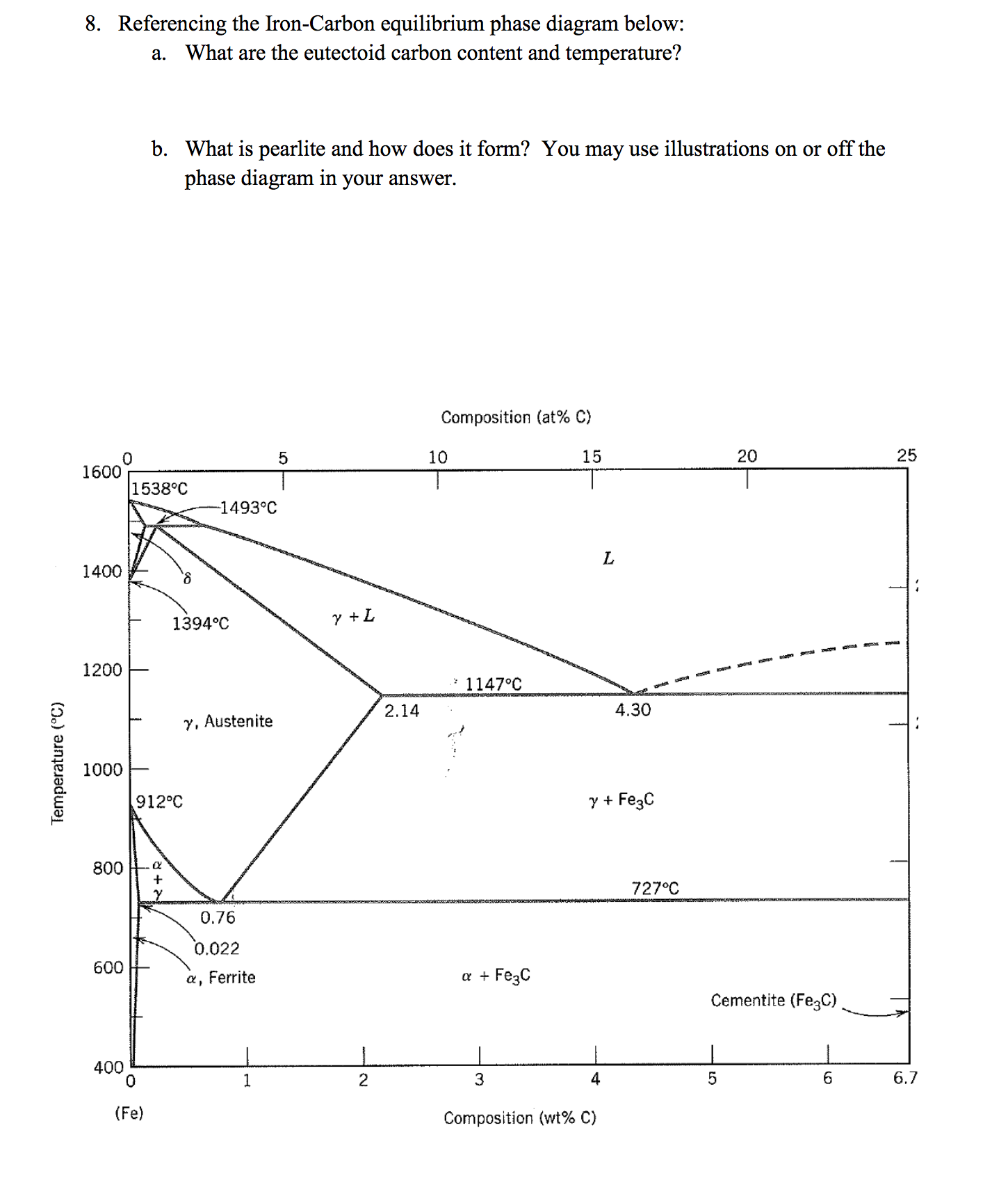 Solved Referencing the Iron-Carbon equilibrium phase diagram | Chegg.com